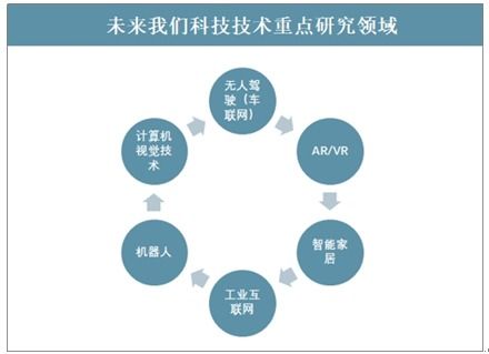 2022-2028年中國網絡技術市場深度研究與投資方向分析報告